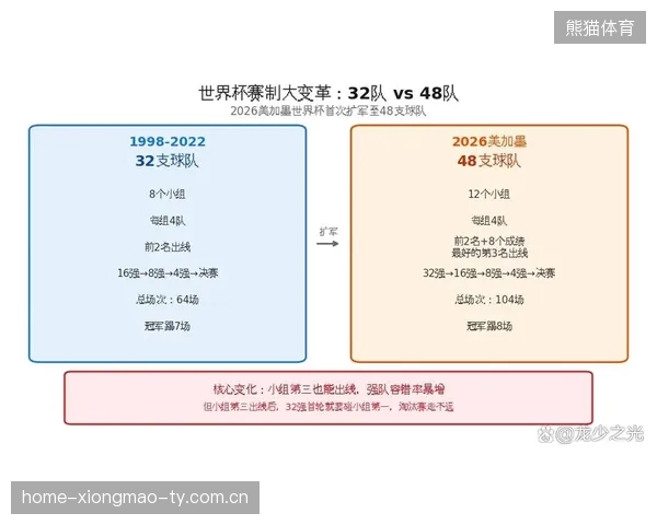 2026世界杯新赛制下的分组，让多个小组出现实力重叠